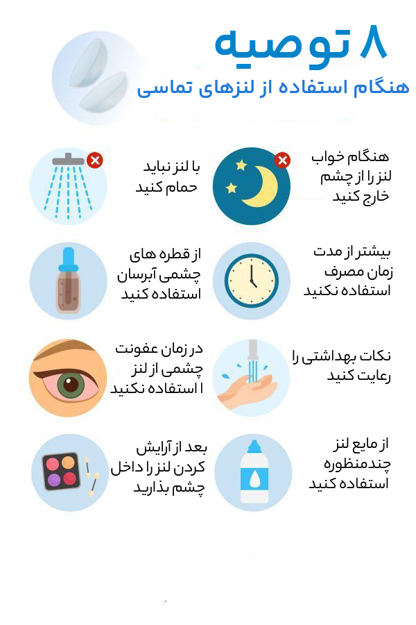 راهنمای استفاده از لنزرنگی