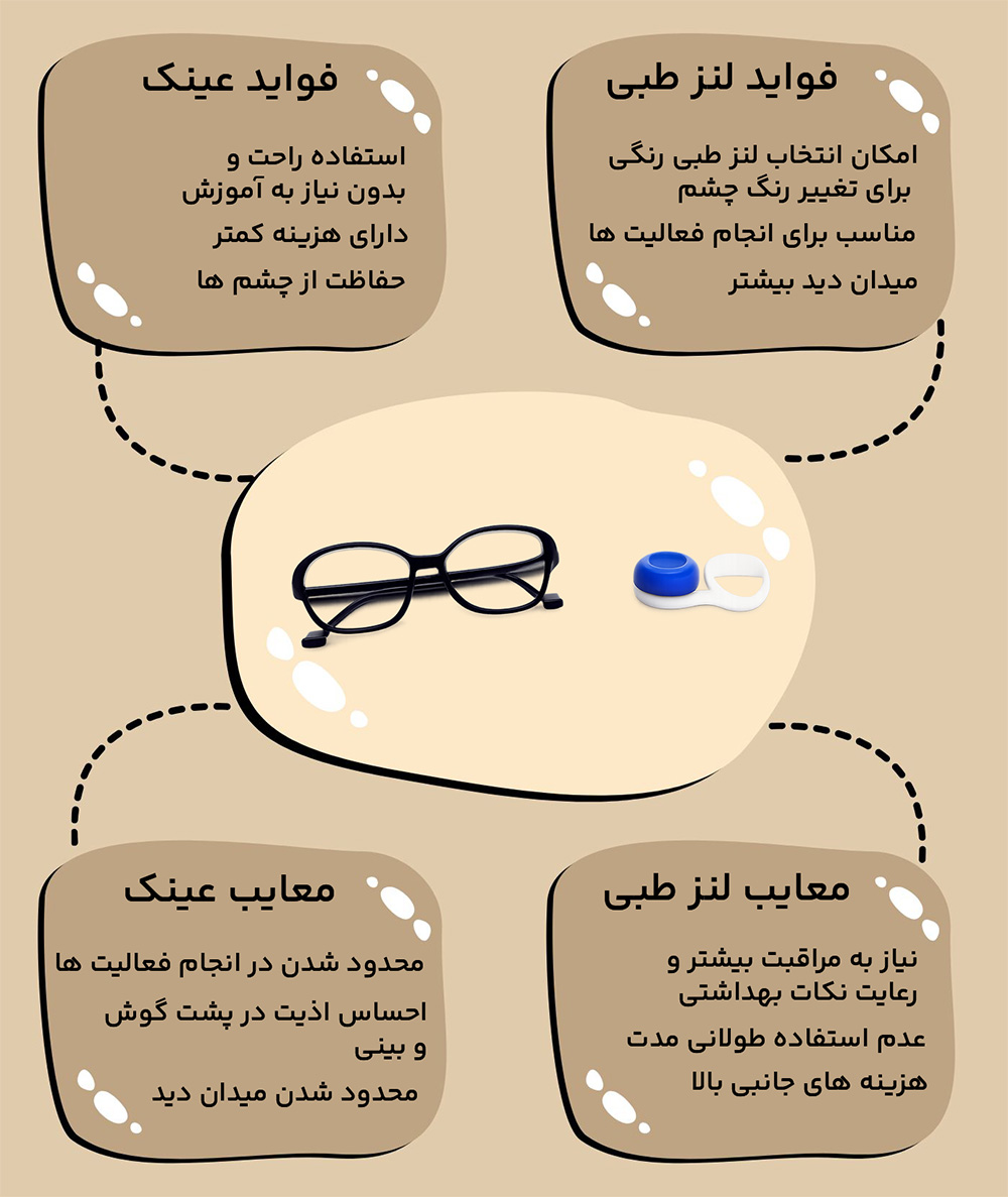 عکس تفاوت های بین عینک و لنز و تفاوت ها