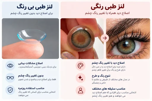 مقایسه لنز طبی بی رنگ و لنز طبی رنگی و نمایش لنز رنگی روی چشم